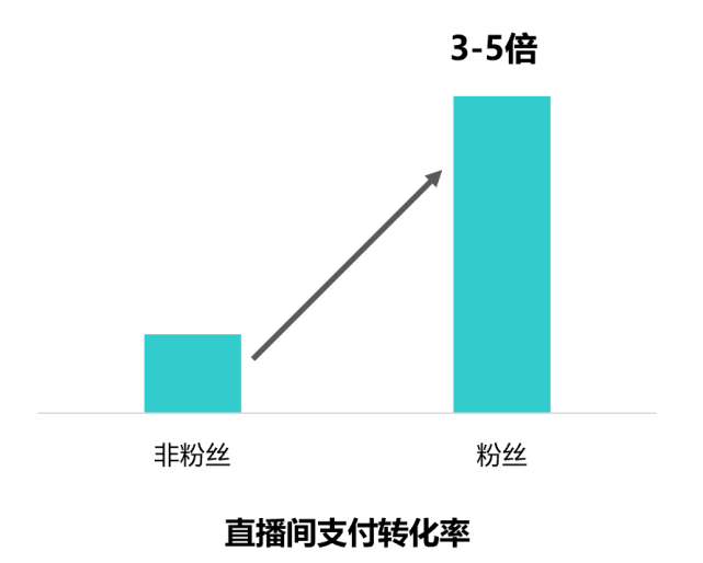 MCN達(dá)人必看！2021抖音直播入局指南